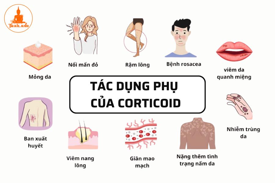 Tác dụng phụ của corticoid