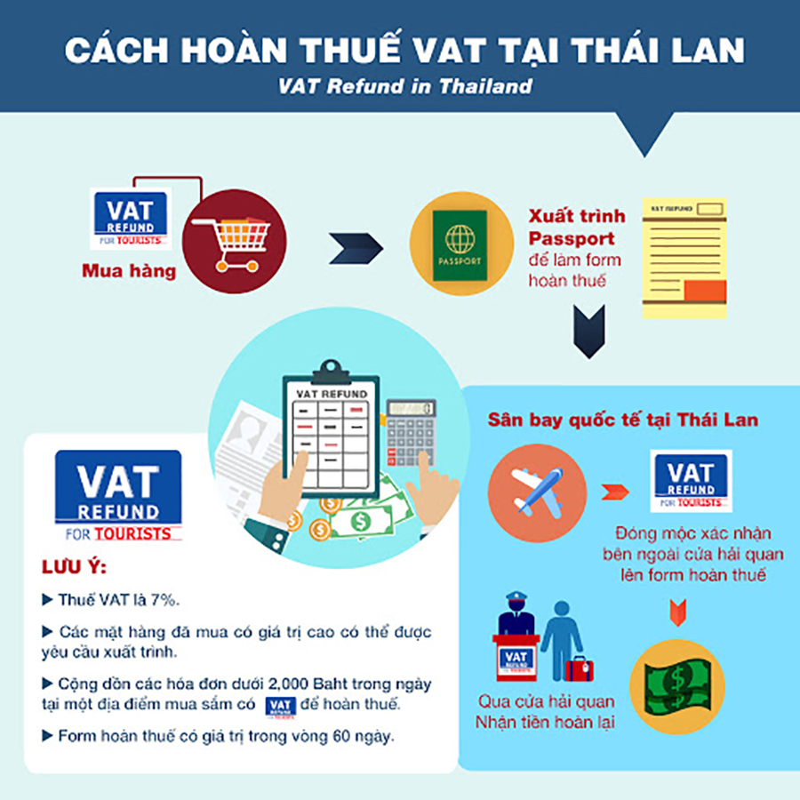 Hoàn thuế tại sân bay Thái Lan cho khách du lịch